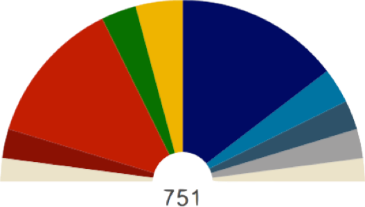 Who Won the European Parliament Elections? What happens when all votes are not counted equal (redux)